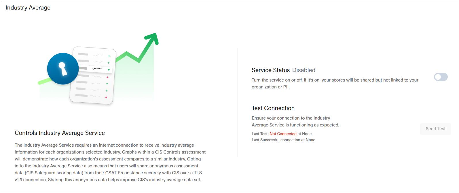 The actions and information on the Industry Average tab