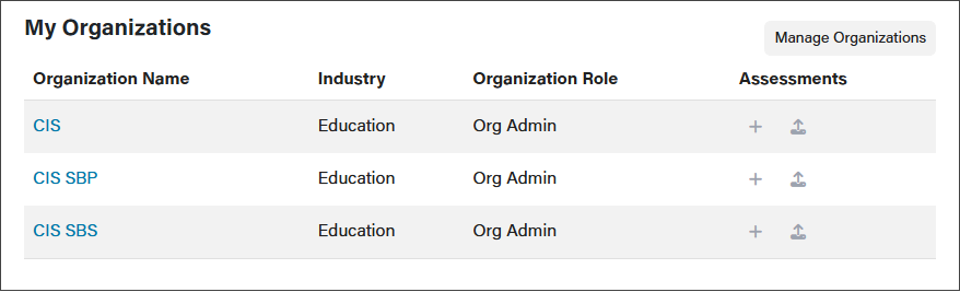 The information and actions available in the My Organizations section