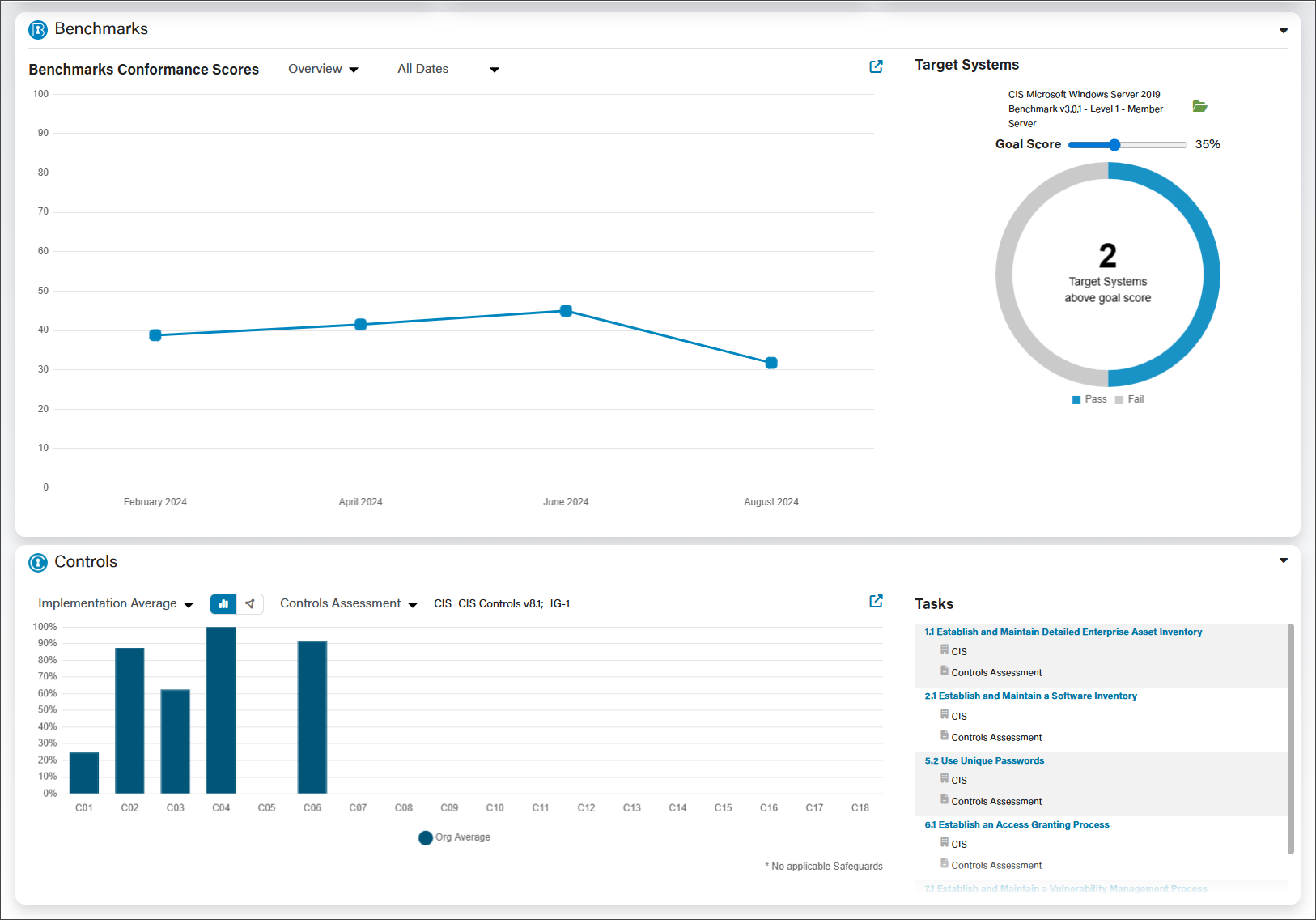 Benchmarks data and information appears at the top-half of the page. Controls data and information appears below the Benchmarks section.
